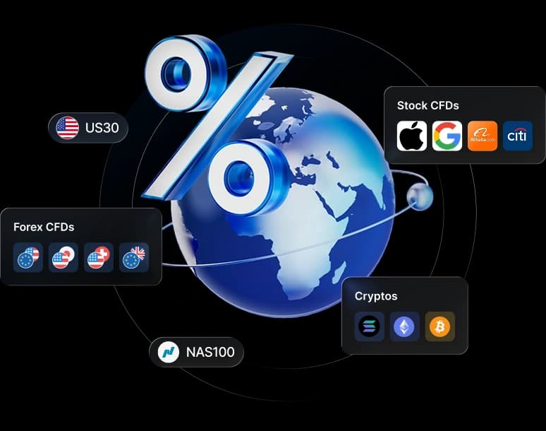 Global Markets