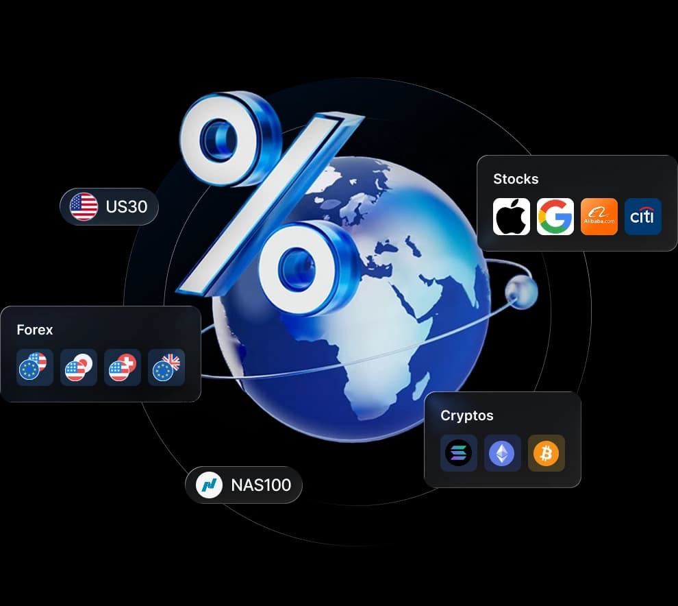 Global Markets