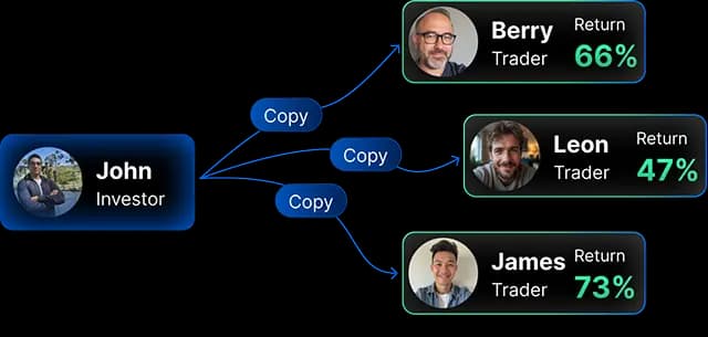 Social Trading